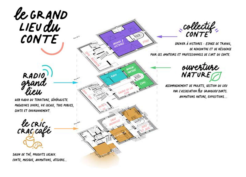 Plan des espaces au Grand Lieu du Conte